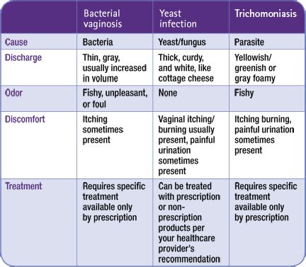 Common Types Of Vaginal Infections In Vaginal Infection Daily The Best Porn Website