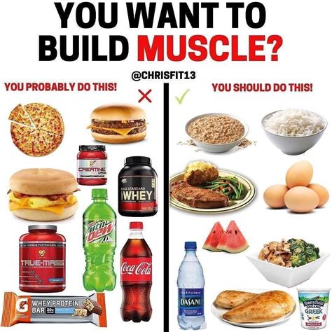 You Want To Build Muscle By Chrisfitnyc As You Might Already Know