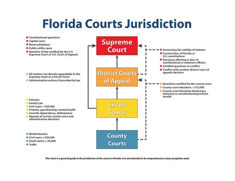 Embassy that voluntary depositions of willing witnesses in civil and commercial matters may be taken before judicial assistance information. The State Courts System - The Florida Bar
