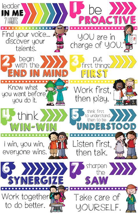 Kearsons Classroom Leader In Me 7 Habits Classroom Posters