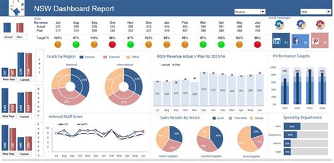 Excel Dashboards Examples And Free Templates — Excel Dashboards Vba