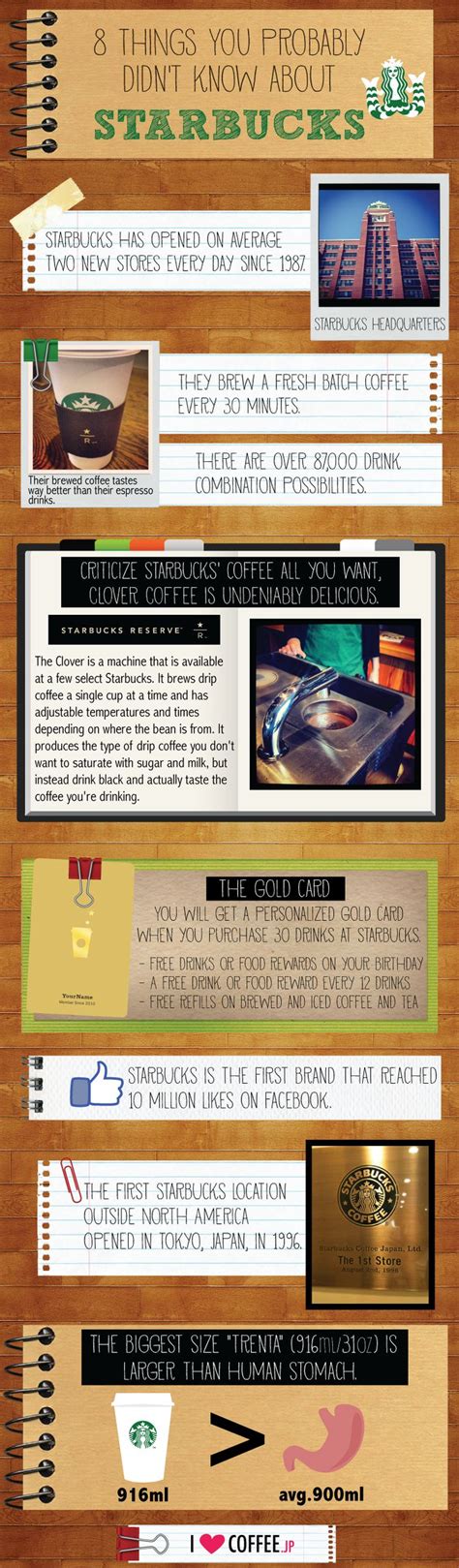 Food Infographic 8 Things You Probably Didnt Know About Starbucks