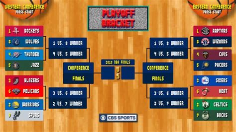 2018 Nba Playoffs Bracket Heres The Path To The Finals For All 16