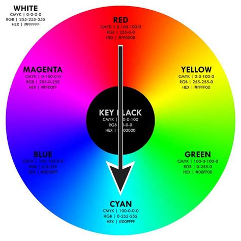 Rgb Cmyk Color Wheel Lynna Rankin