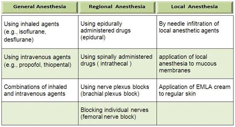 Learn And Have Fun Anesthesia Basic In Simple Words