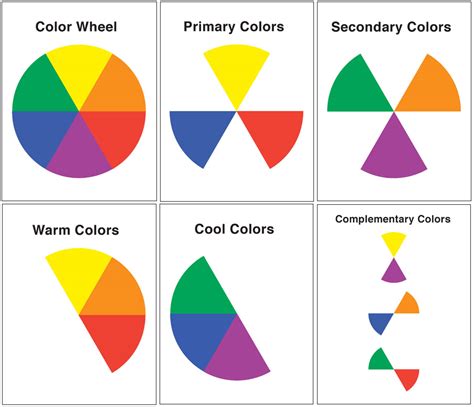 Elementary Color Wheel Resources
