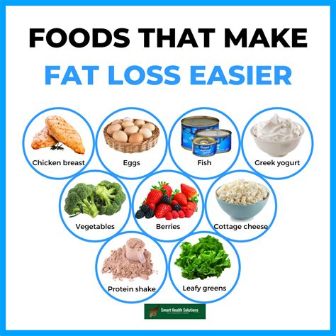 Nutrition Health Followme Healthchannel Fatloss Nutritional