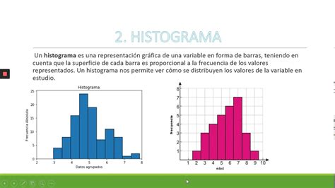 Histogramas Y PolÍgonos De Frecuencia Youtube