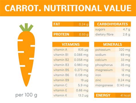 9 Health Benefits Of Carrots 16 Healthy Recipes Get Healthy U