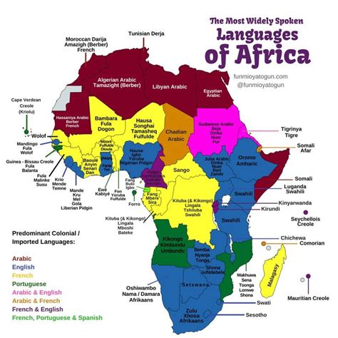 Pin By Indy Saha On Language Languages Of Africa African History