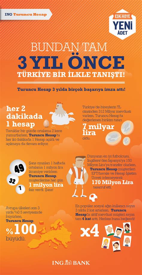 Découvrez ing, des produits bancaires simples : Basın Bültenleri - 2014 | Basın Odası | ING Bank