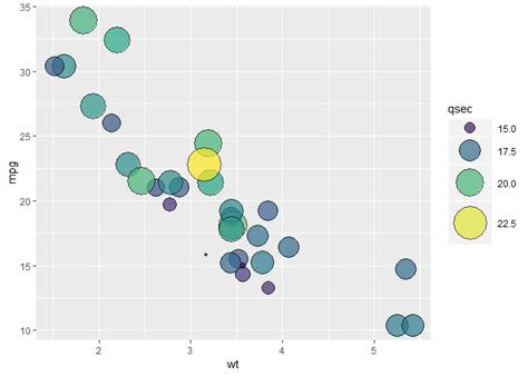 Ggplot Is It Possible To Combine Color Fill And Size Legends