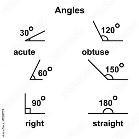 Angles geometric acute obtuse straight Stock Vector | Adobe Stock