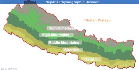 Raonline Nepal Geology Nepals Topography Physiographic Division