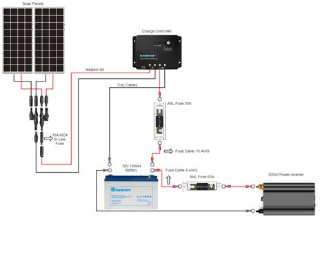 Our renogy solar review highlights their various products to help you determine the best solar kit for you. Renogy Com Wiring Diagram