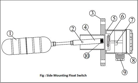Side Mounting Float Switch Working Principle Inst Tools