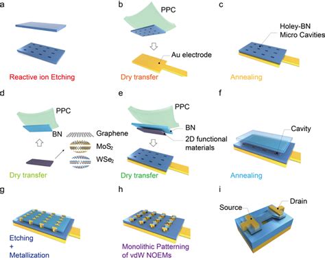 Nano Opto Electro Mechanical Systems Using Va Eurekalert