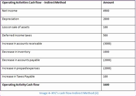 8 Indirect Cash Flow Statement Excel Template Excel Templates 77348