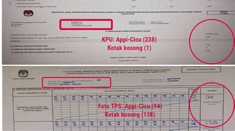 Contoh C1 Plano Pemilu 2021 Pdf Tata Cara Pengisian Form C1 Dan C2