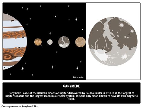 Europa clipper's mission to jupiter's icy moon confirmed. Space Words - Ganymede | Four Galilean Moons of Jupiter