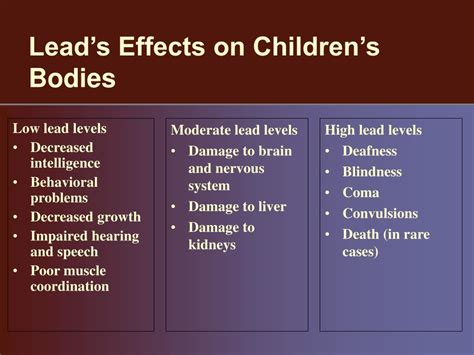 Ppt Lead Poisoning Awareness Powerpoint Presentation Id288568