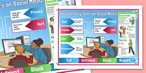 Internet Safety And Social Media Poster Twinkl Resources