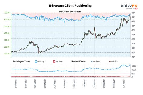 View ethereum (eth) price charts in usd and other currencies including real time and historical prices, technical indicators, analysis tools, and other cryptocurrency info at goldprice.org. Ethereum Price Chart : Ethereum Price Analysis Ethusd ...