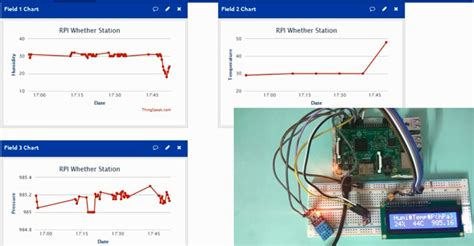 Iot Weather Reporting System Using Raspberry Pi Diy Projects
