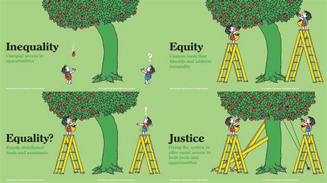 Equity Equality Justice Eugene Education Foundation