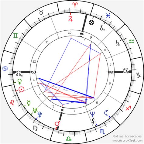 Birth Chart Of Lisa Kudrow Astrology Horoscope