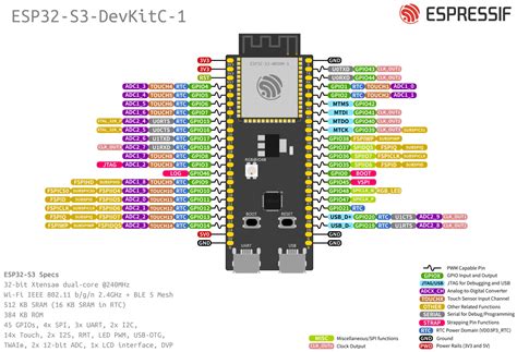 Esp32 S3 Devkitc 1 Esp32 S3 — Esp Idf 编程指南 Latest 文档