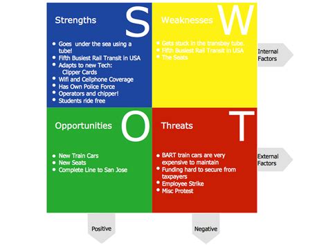 Swot Analysis Examples For Every Business Situation The Best Porn Website