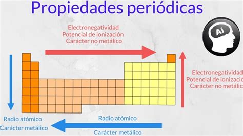 La Historia De Radio Atomico En La Tabla Periodica Al Descubierto La