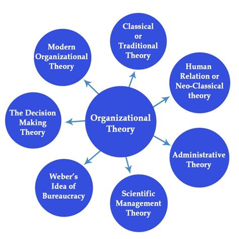 Organizational Theory Definition Meaning And Examples Parsadi