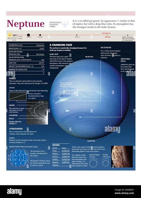 Infographics Of The Characteristics Geography And Exploration Of The