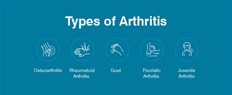 Different Types Of Arthritis Names
