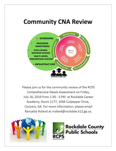 Comprehensive Needs Assessment Community Review 2019 Rockdale County