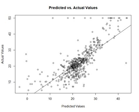 How To Plot Observed And Predicted Values In R Finnstats