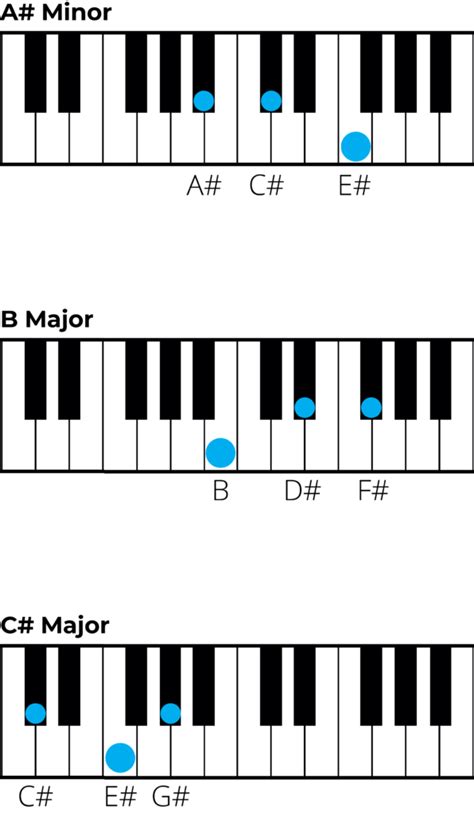 Mastering Chords In D Sharp Minor A Music Theory Guide