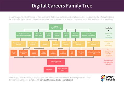 Infographic: Your Digital Career Opportunities