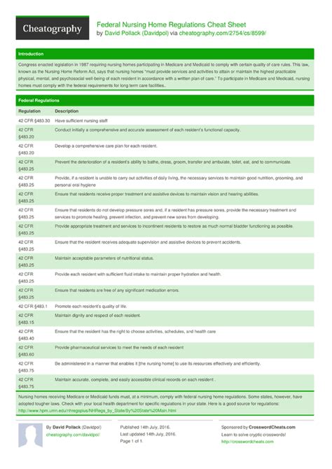 Federal Nursing Home Regulations Cheat Sheet By Davidpol Download Free From Cheatography