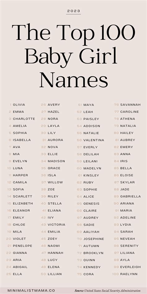 The 100 Most Popular Baby Names 2023 Girl Edition