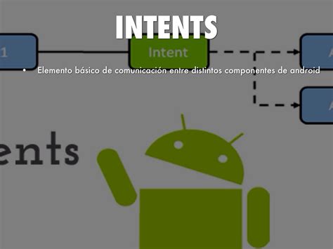 Android Conceptos Básicos By Dayronacevedomontoya