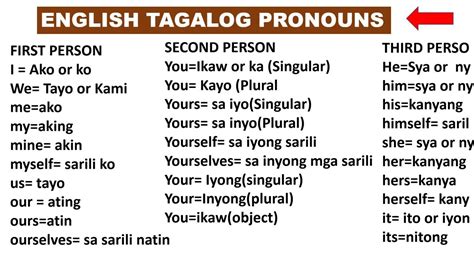 english tagalog pronouns first person second person third person complete lesson youtube