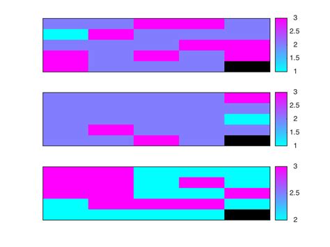 Matlab Use The Same Colorbar For Each Heatmap In A Subplot Stack Hot