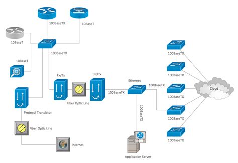 How To Create Cisco Network Diagram
