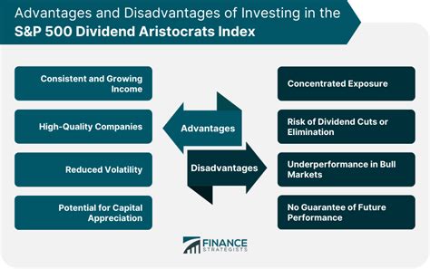 S P Dividend Aristocrats Index Definition And Composition