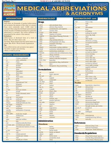 Medical Terminology Abbreviation Chart