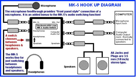 That's all there is to it for connecting your powered subwoofer. Computer Speaker Hookup Diagram