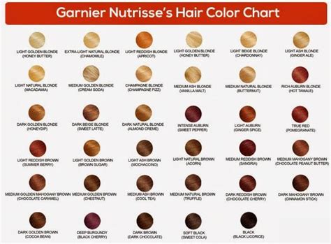 Garnier Nutrisse Hair Color Chart Sophie Hairstyles 41757